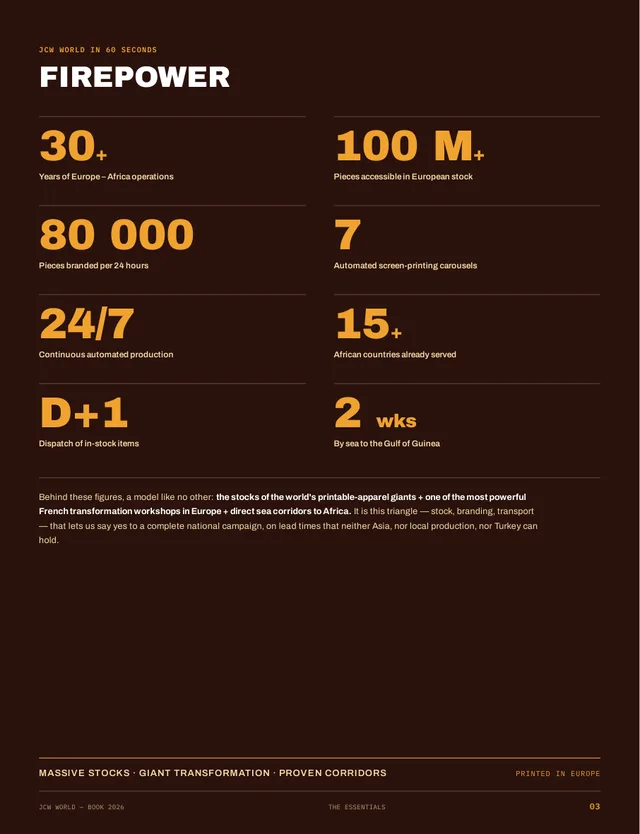 The firepower in figures
